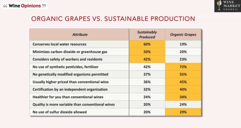 New Wine Market Council Studies Dive into Consumer Preference on Greener Wines New Wine Market Council Studies Dive into Consumer Preference on Greener Wines